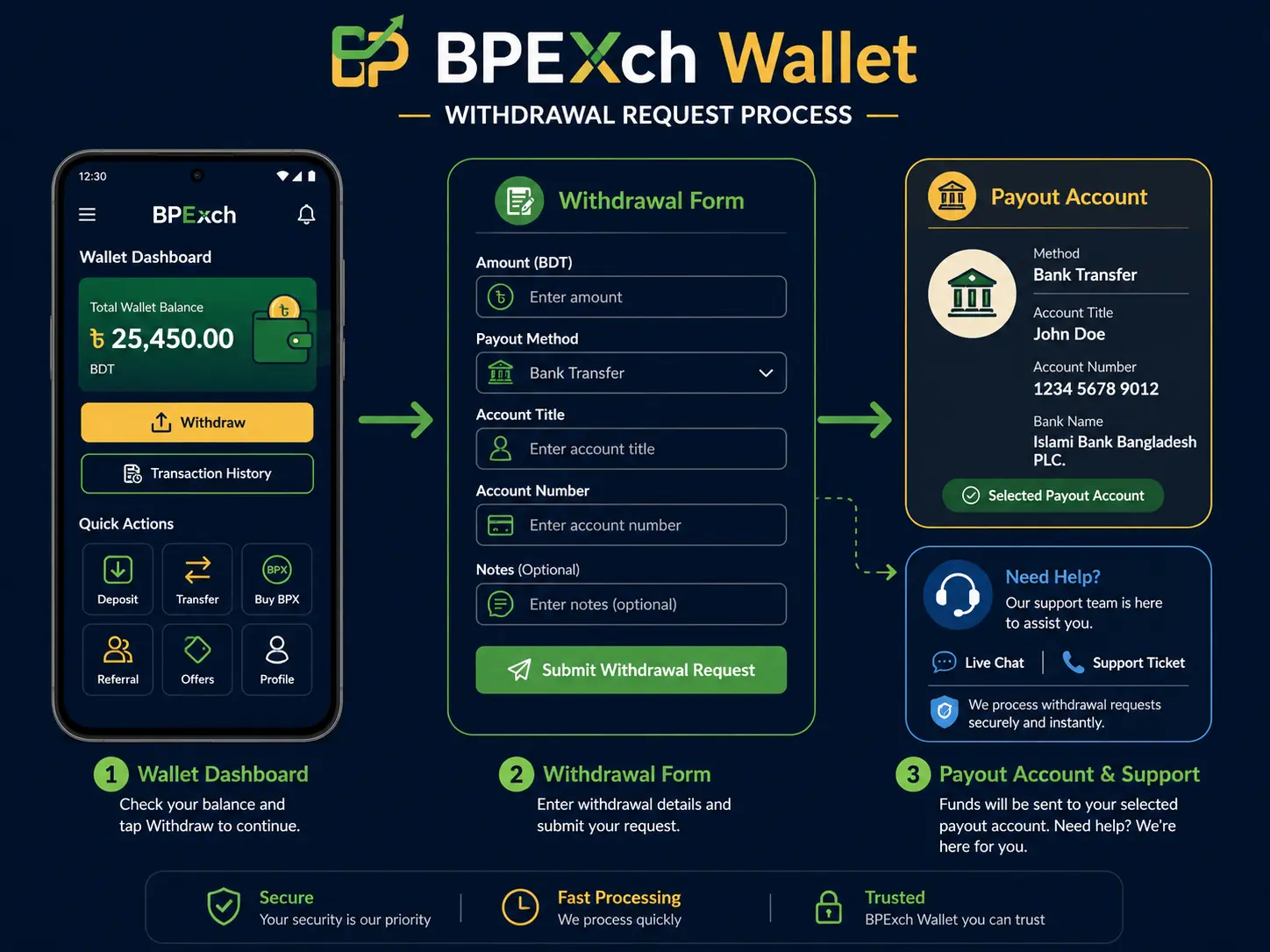 BPExch Wallet withdrawal request process in Pakistan with payout details and support