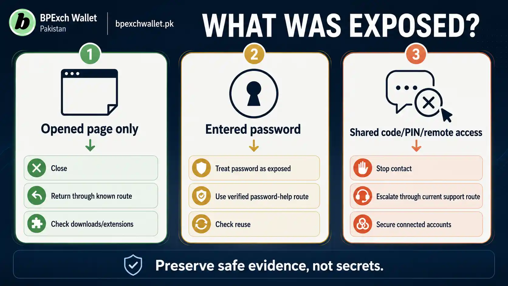 BetPro account security exposure triage for suspicious links passwords and verification codes