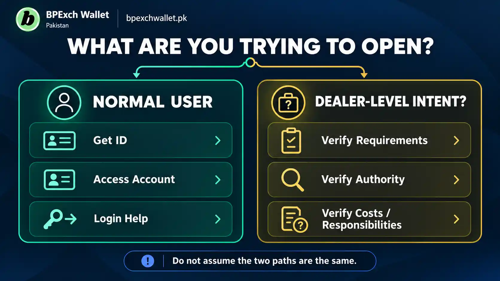 BetPro dealer account registration compared with normal BetPro ID and account intent BetPro dealer account registration compared with normal BetPro ID and account intent