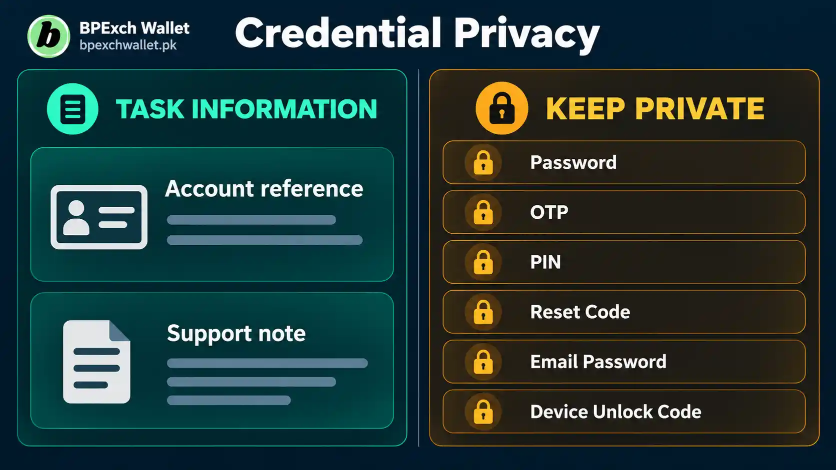 BetPro account credential safety checklist for passwords OTPs PINs and reset codes BetPro account credential safety checklist for passwords OTPs PINs and reset codes