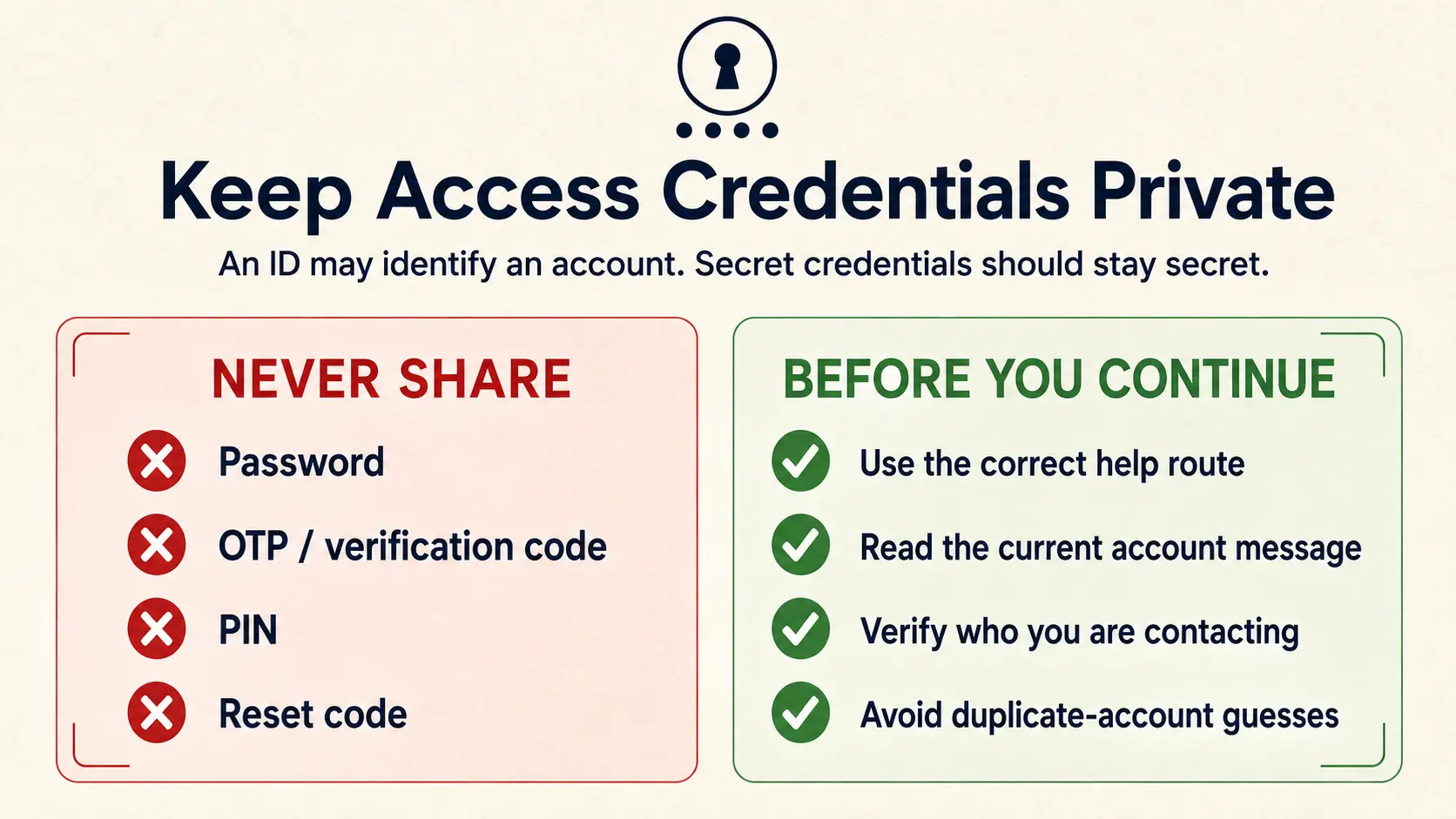 BetPro ID and account credential safety checklist for passwords OTPs PINs and reset codes