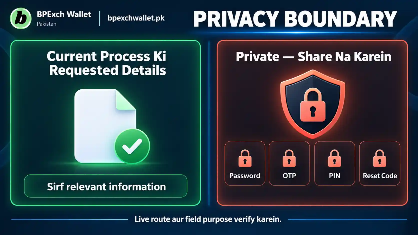 BetPro ID creation privacy checklist showing passwords OTPs PINs and reset codes as private