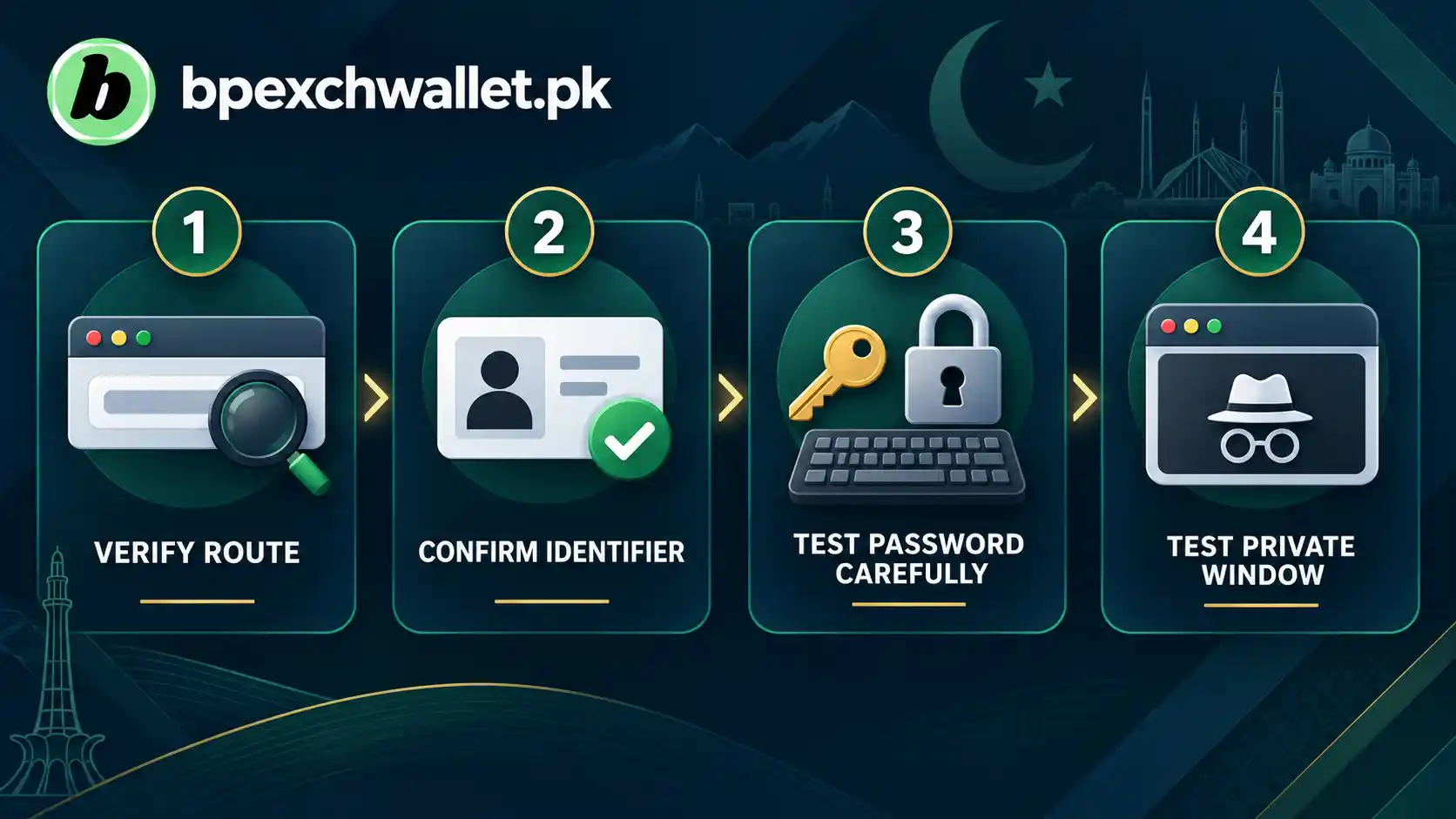 Checking BetPro Me and BPExch password access problems safely