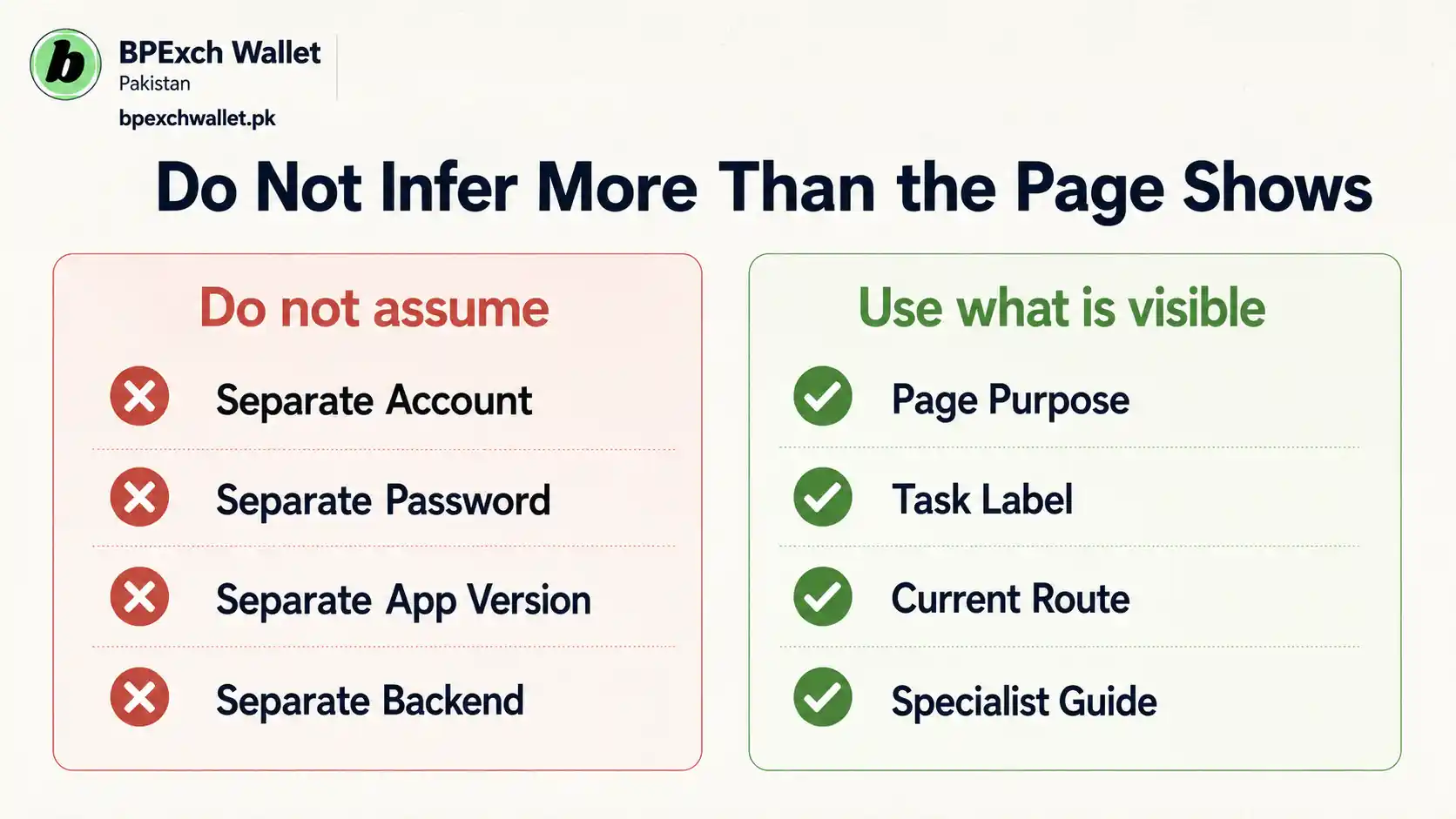 BetPro Wallet and BPExch Wallet assumption checklist for accounts passwords apps and backend systems