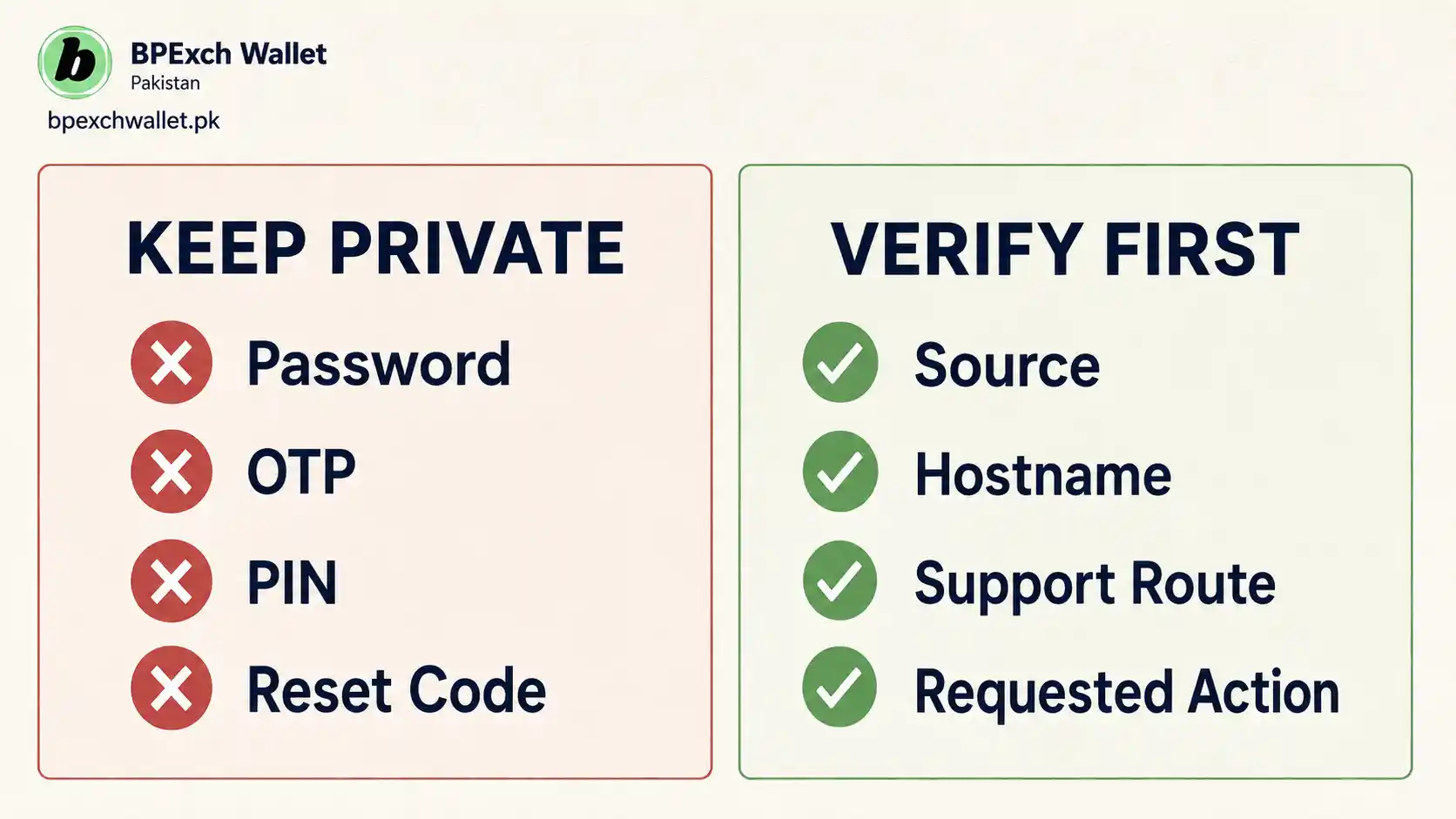 BPExch login credential privacy checklist for passwords OTPs PINs and reset codes