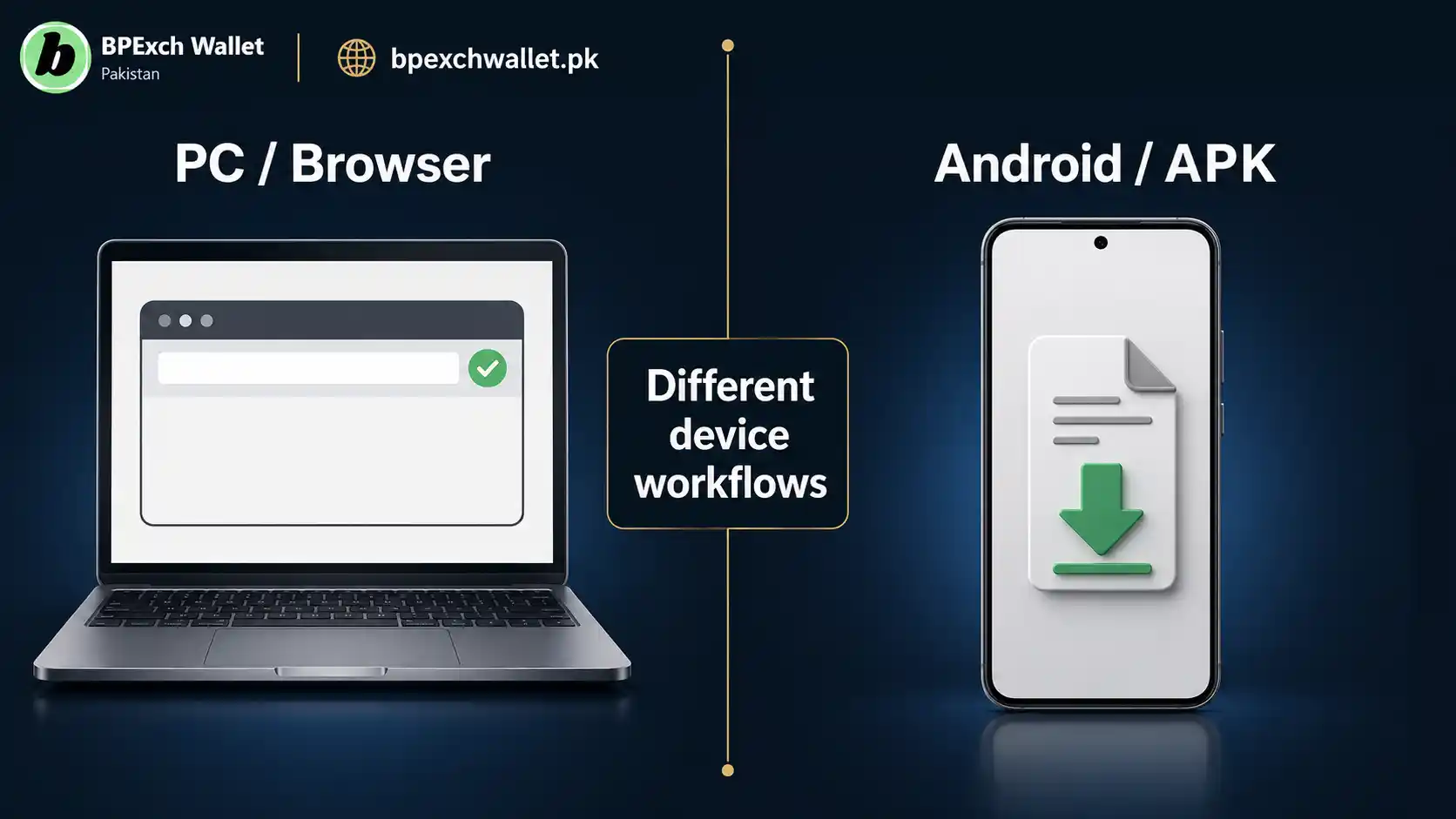 BPExch PC browser access compared with Android APK installation BPExch PC browser access compared with Android APK installation
