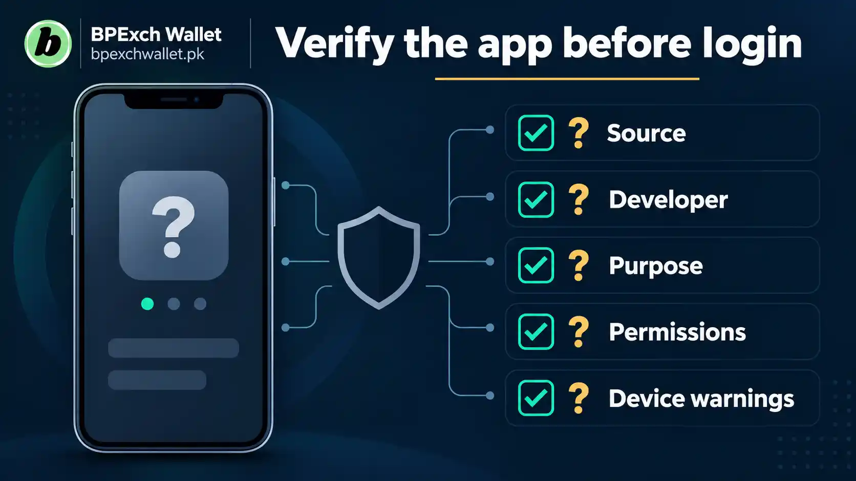 BPExch Pro app identity and source verification checklist