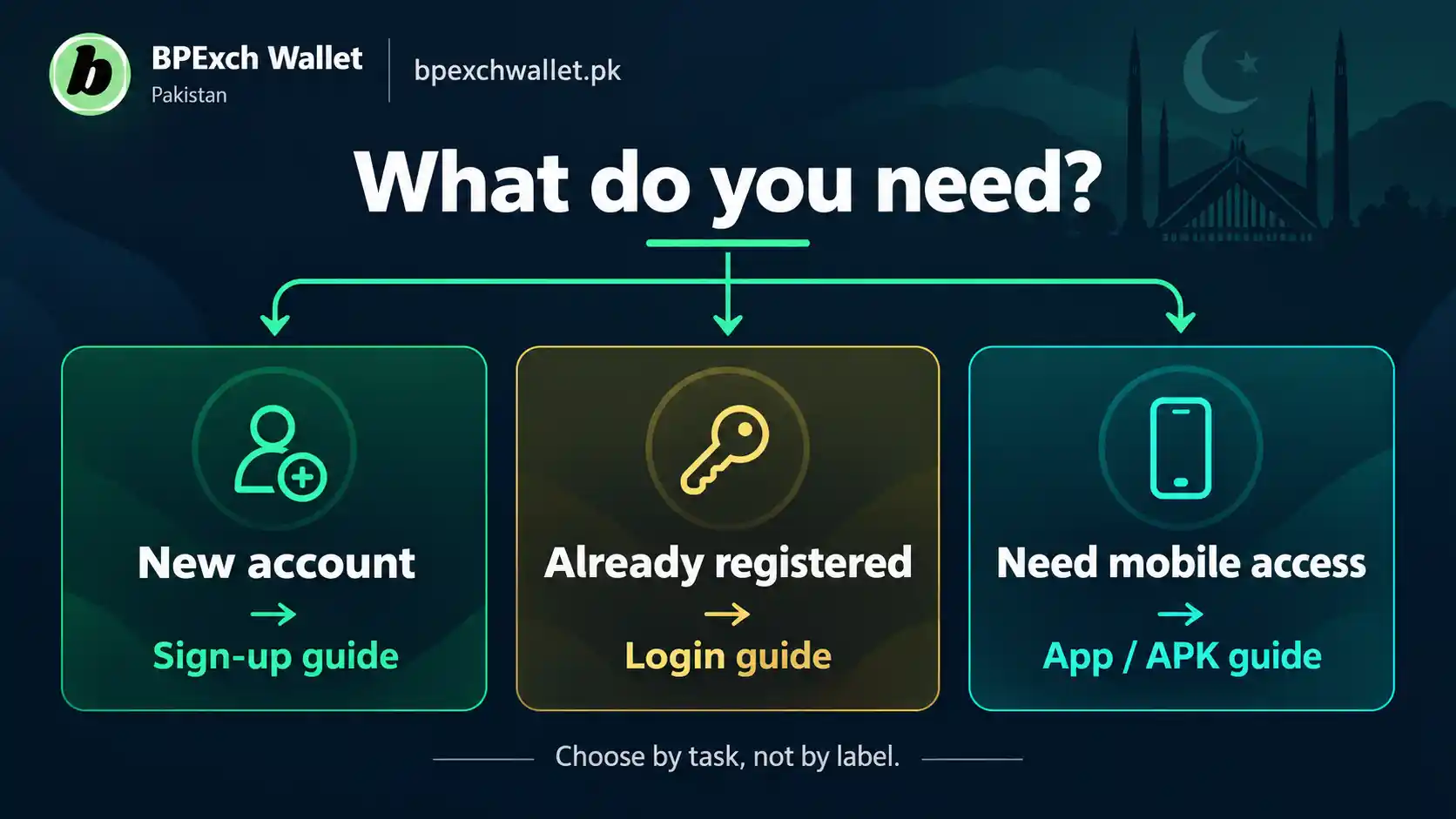 BPExch account route decision for new users existing users and app access