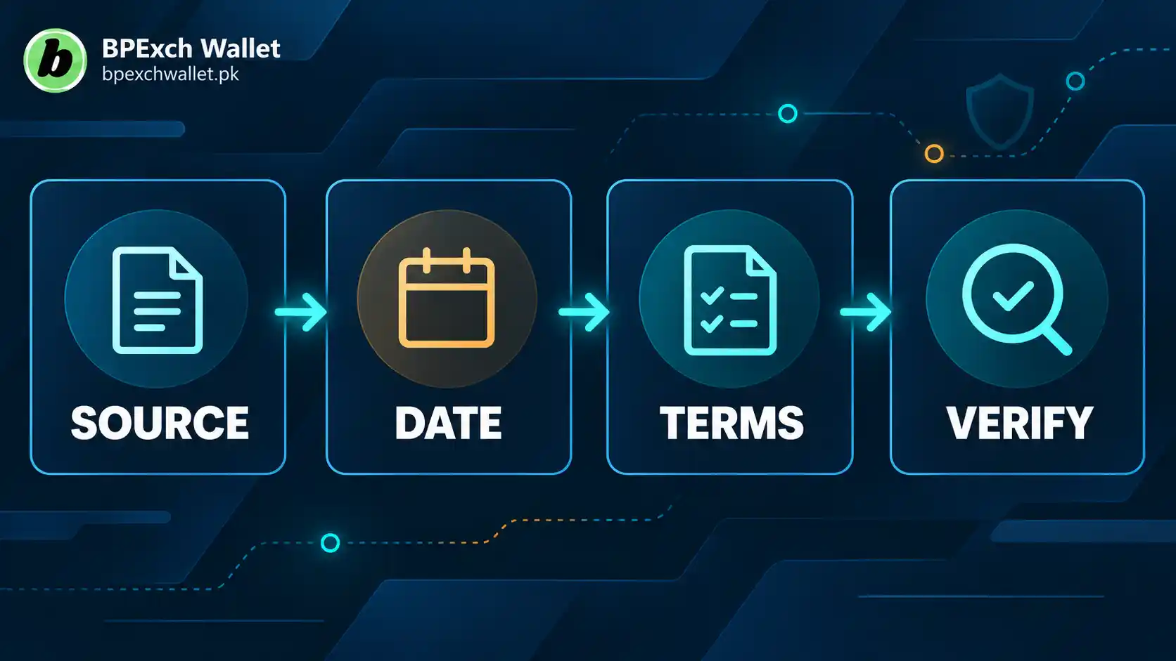 Four layer test for checking a welcome offer claim Four layer test for checking a welcome offer claim