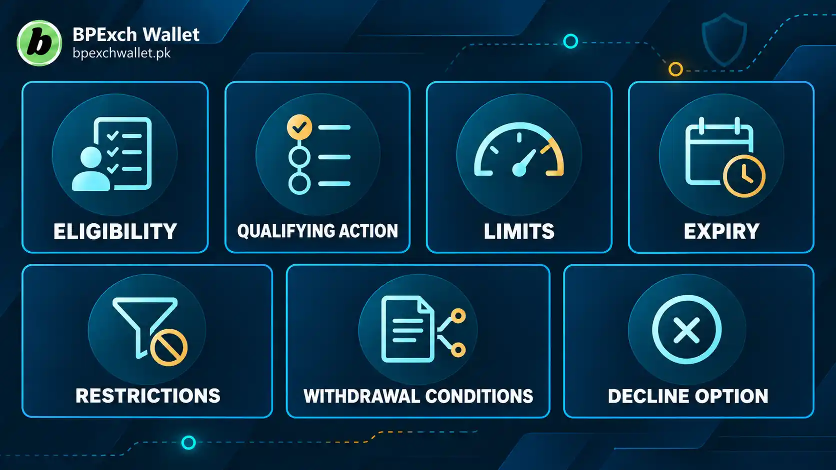 Checklist for verifying welcome offer terms before acting Checklist for verifying welcome offer terms before acting