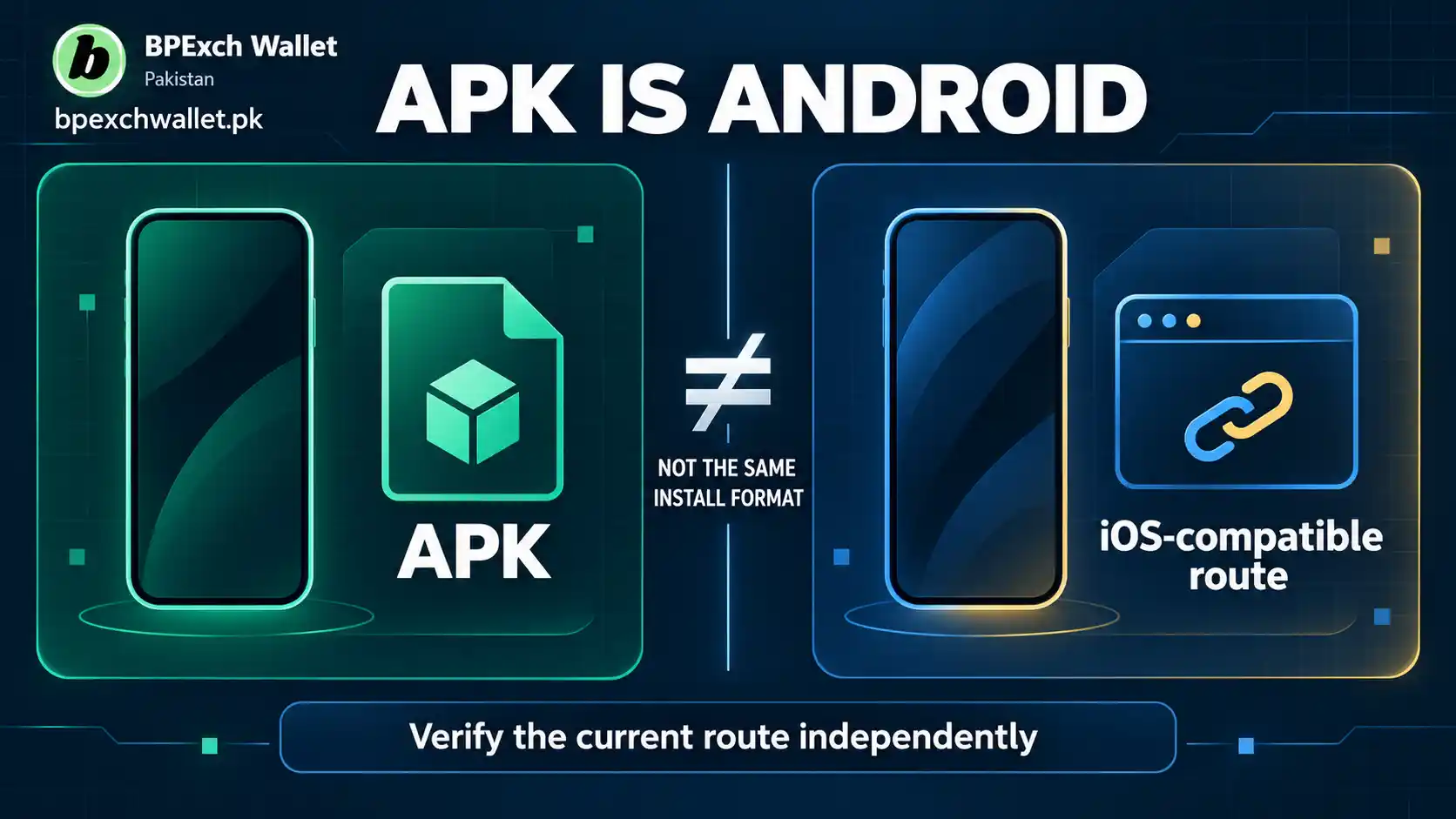 Android APK compared with iOS compatible access for BPExch users